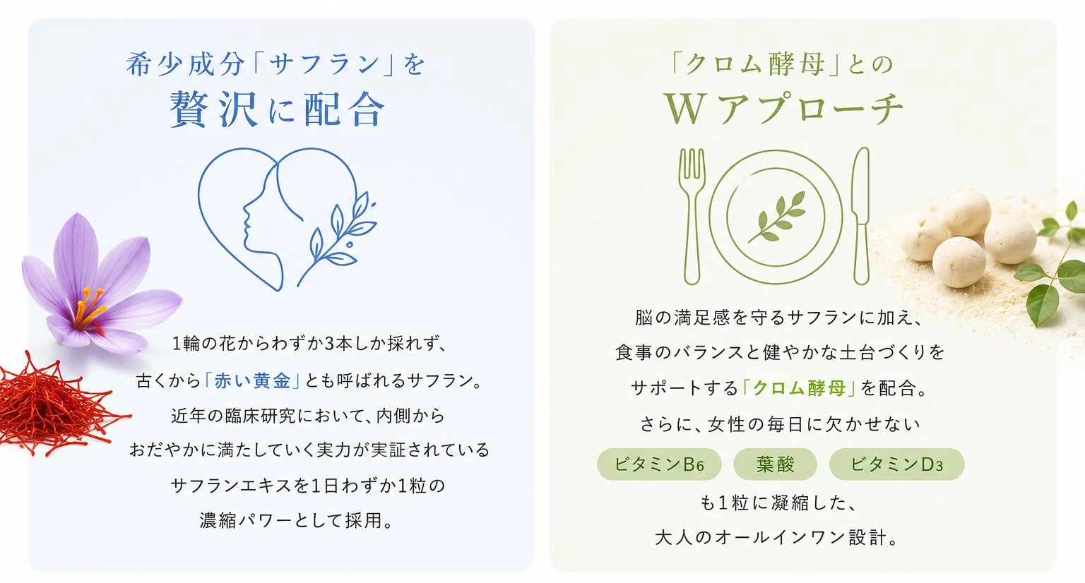 サフランとクロム酵母の説明