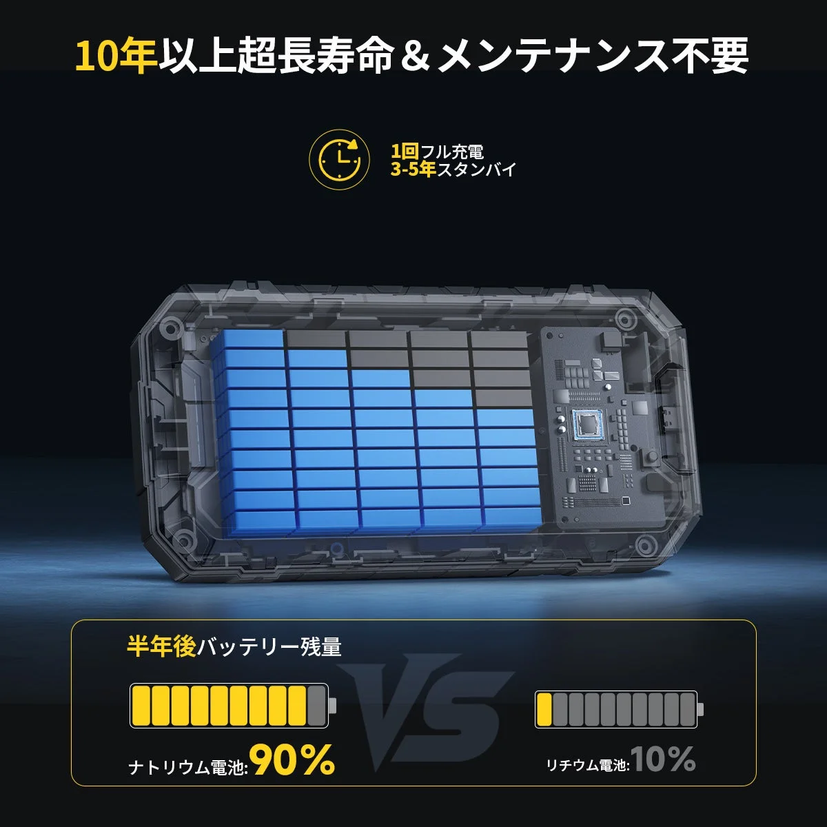 10年以上超長寿命 & メンテナンス不要