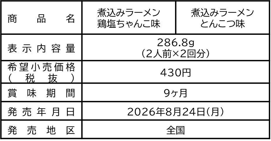 煮込みラーメン 鶏塩ちゃんこ味/とんこつ味 商品情報