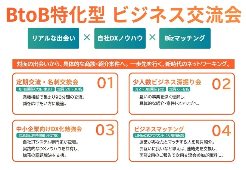 BDサロンの3段階プログラム