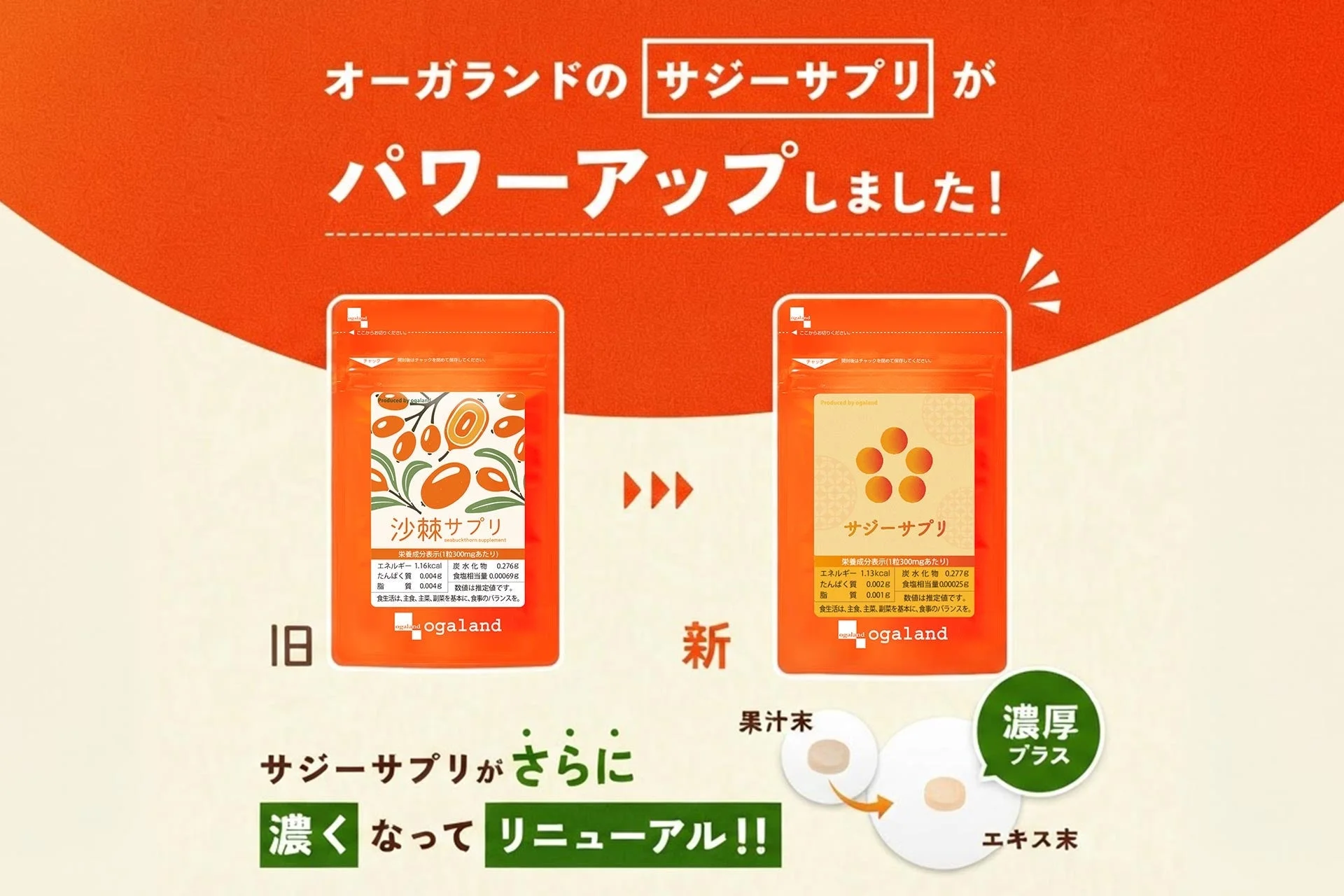 サジーサプリ リニューアル比較