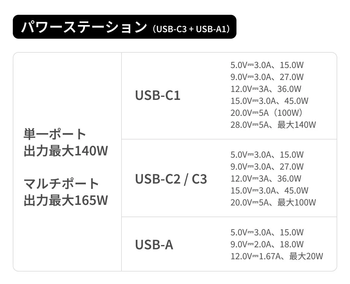 パワーステーション出力仕様