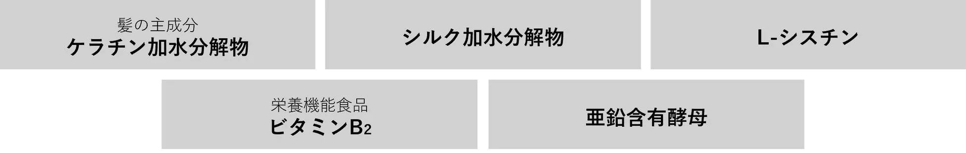 バックアップ成分