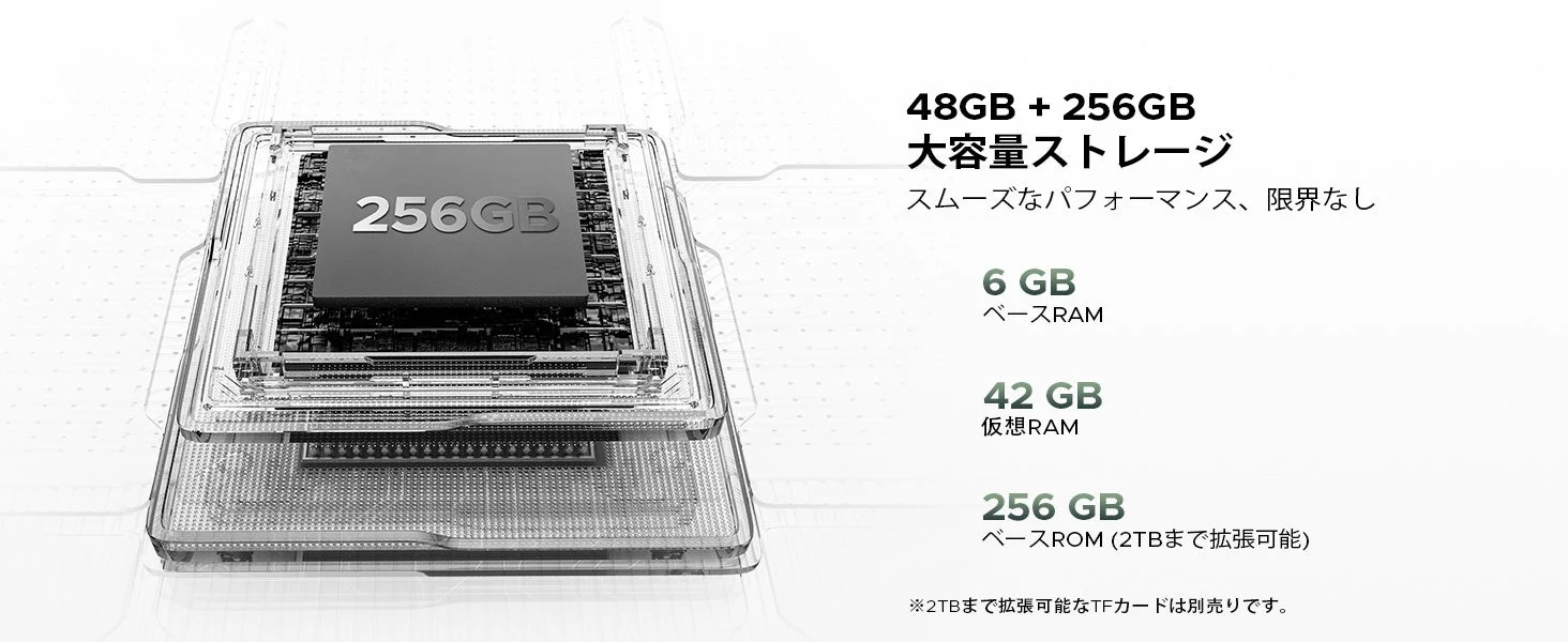 48GBのRAMと256GBのROMを組み合わせた大容量ストレージ構成を示す画像