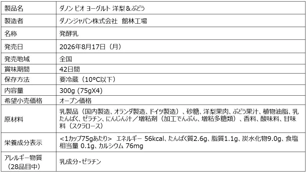 ダノンビオヨーグルト洋梨&ぶどうの商品情報