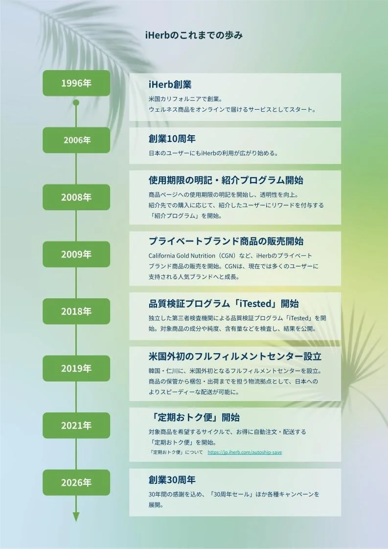iHerbのこれまでの歩み