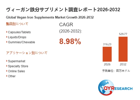 ヴィーガン鉄分サプリメント市場調査レポートのグラフ