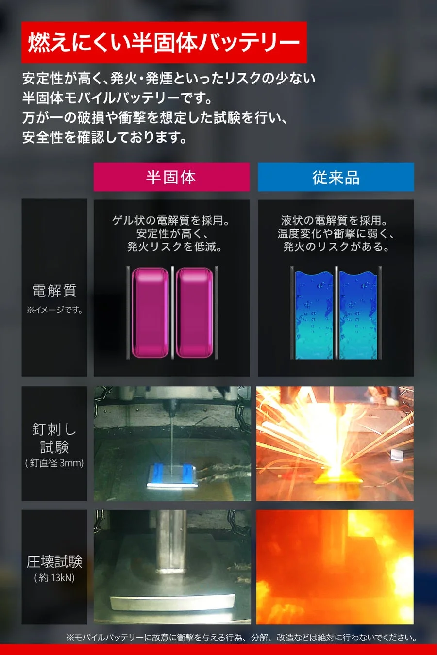 半固体電解質と安全性