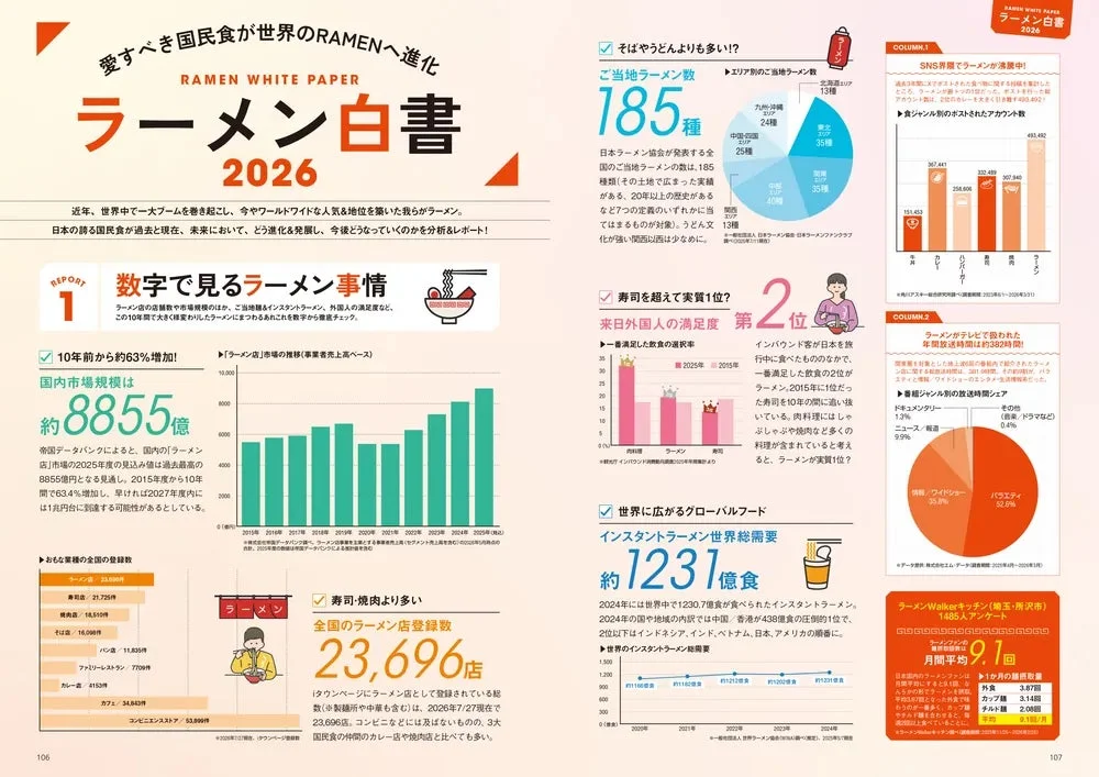 ラーメン白書2026のページ