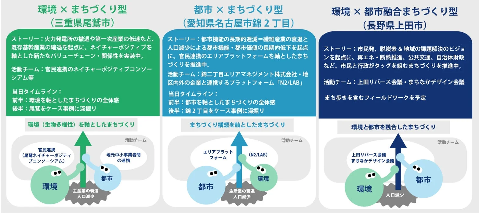 ケース事例の紹介