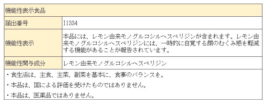 機能性表示食品に関する情報