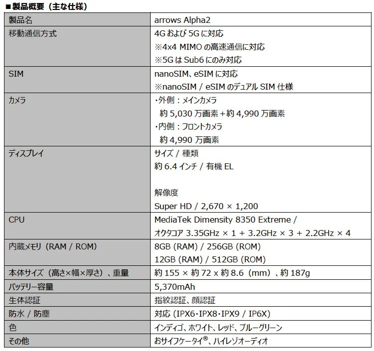arrows Alpha2 製品概要(主な仕様)