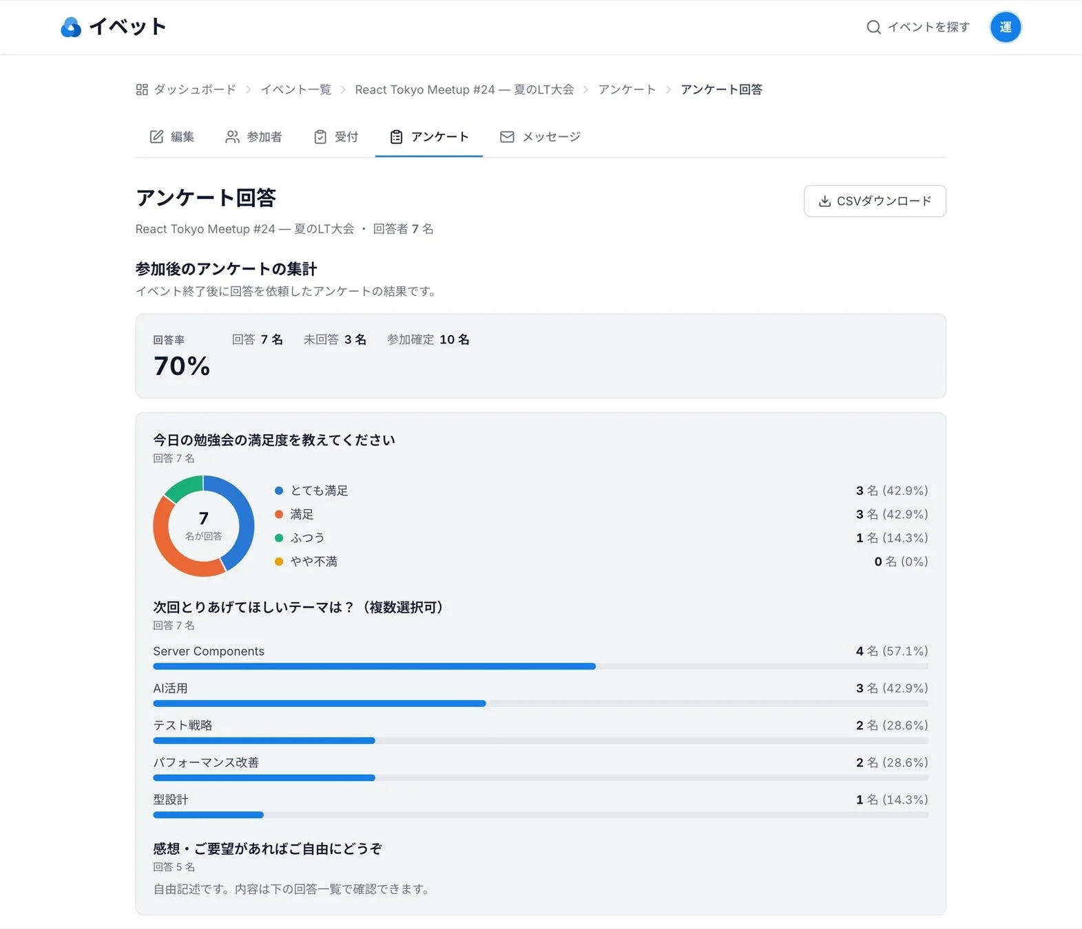 アンケート結果ページ