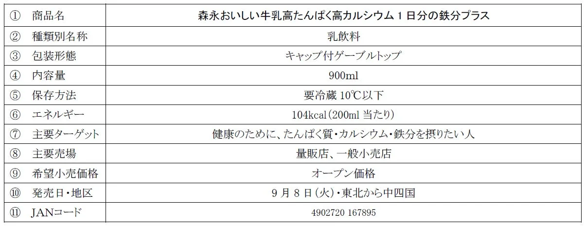 森永おいしい高たんぱく高カルシウム1日分の鉄分プラス 商品概要