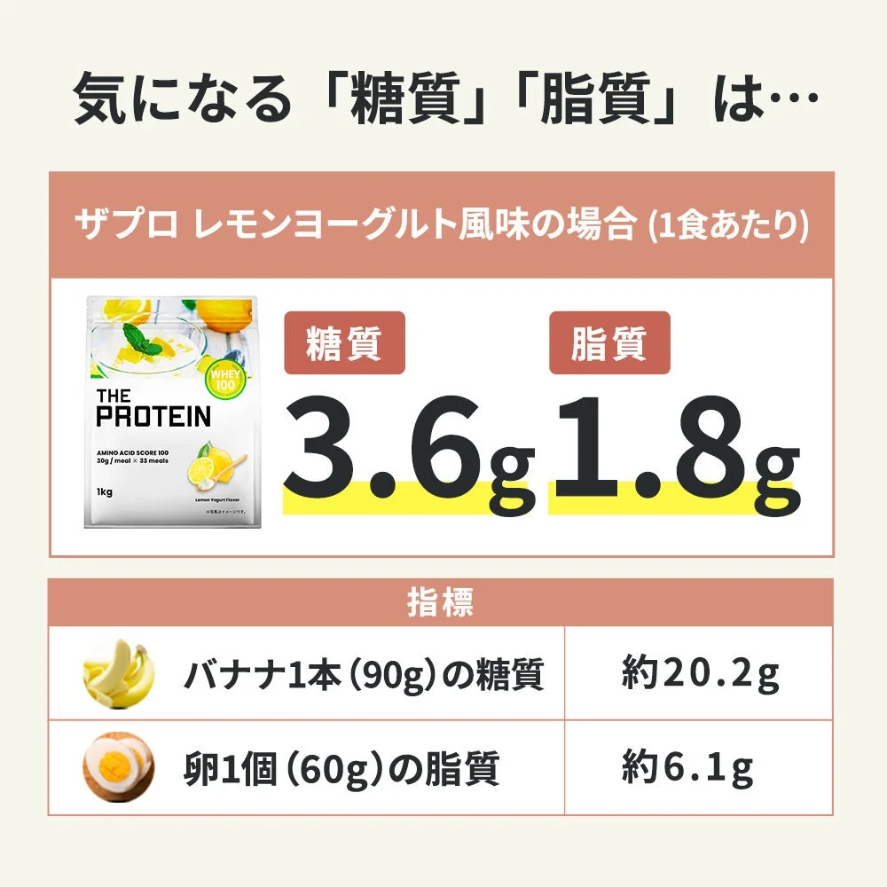 ホエイプロテインの糖質・脂質