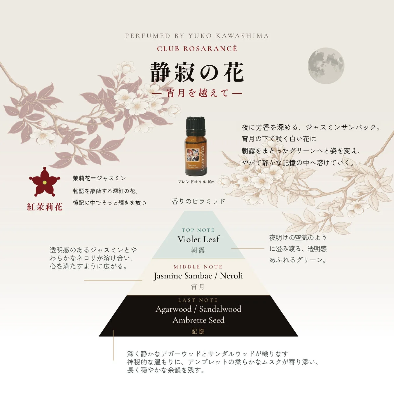 ブレンドオイル説明