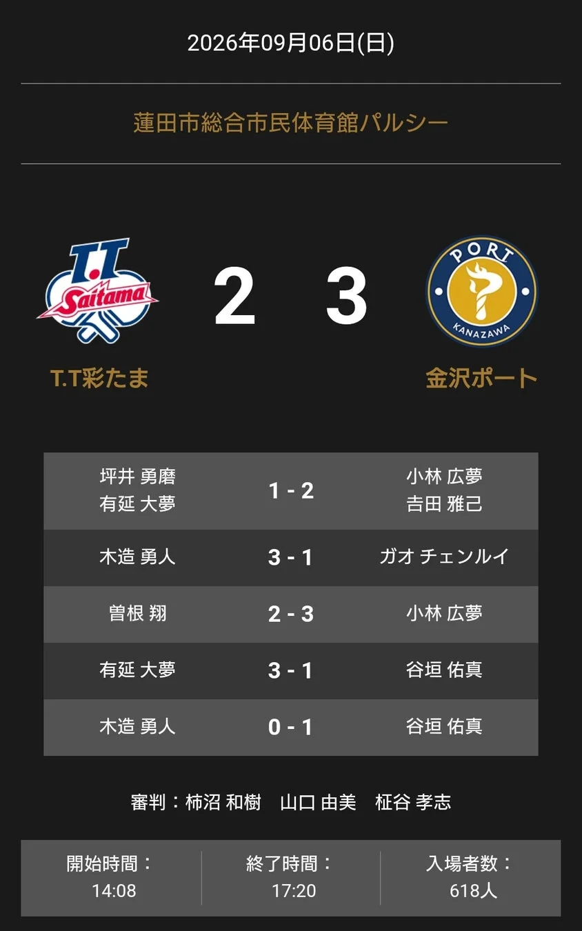 2026年9月6日のT.T彩たま対金沢ポートの試合結果