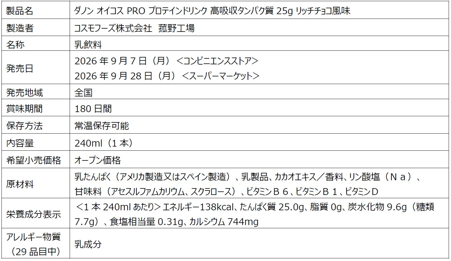製品データ