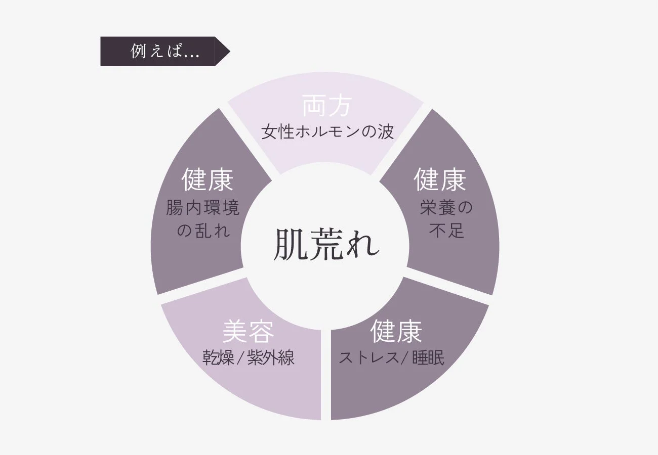 肌荒れの原因と美容・健康の関係
