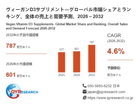 ビーガンD3サプリメントのグローバル市場シェアとランキング、および2026年から2032年までの売上と需要予測を示したグラフ