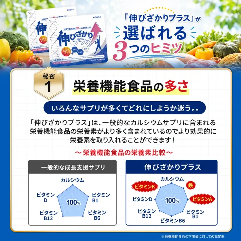 栄養機能食品が多い