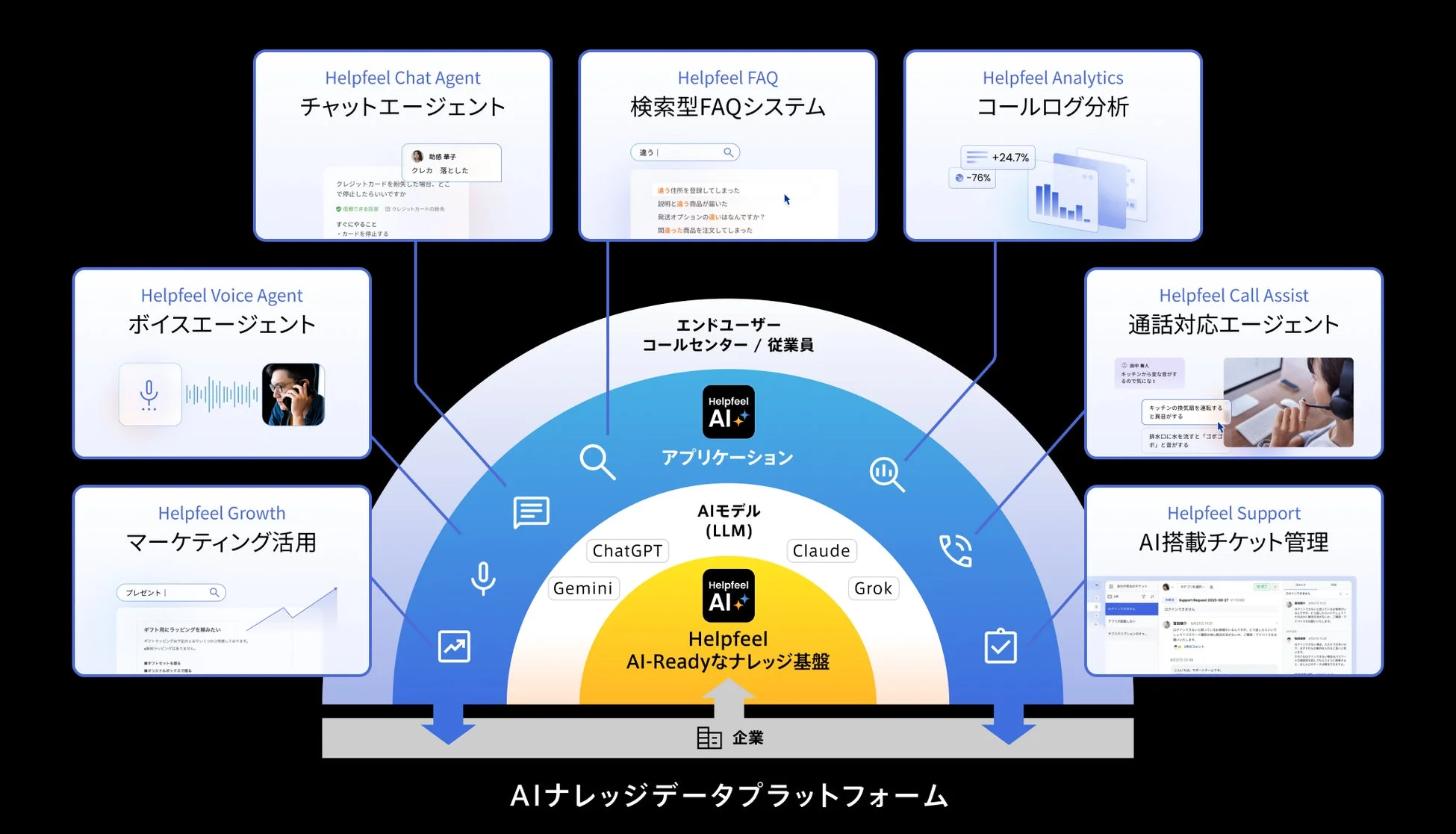 Helpfeel AIナレッジデータプラットフォーム