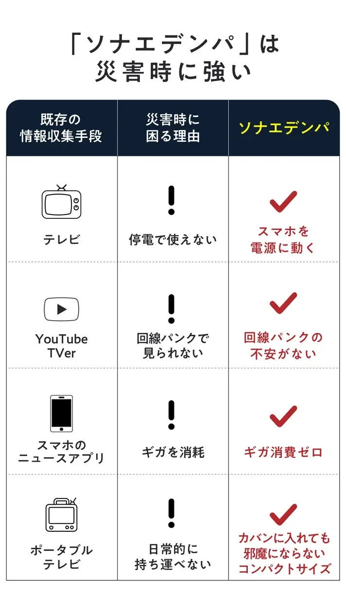 ソナエデンパ比較表
