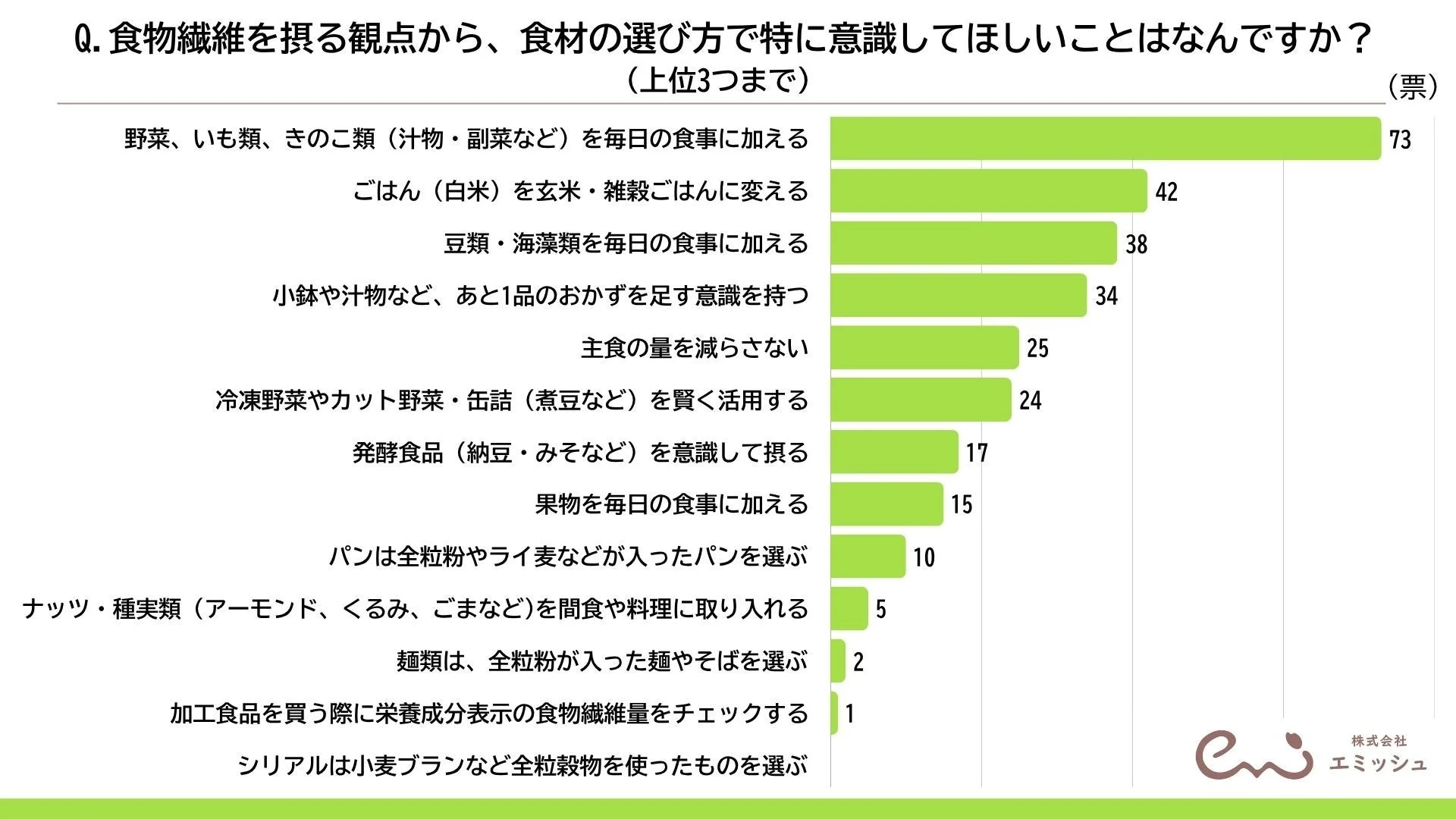 食物繊維を摂る観点から、食材の選び方で特に意識してほしいこと