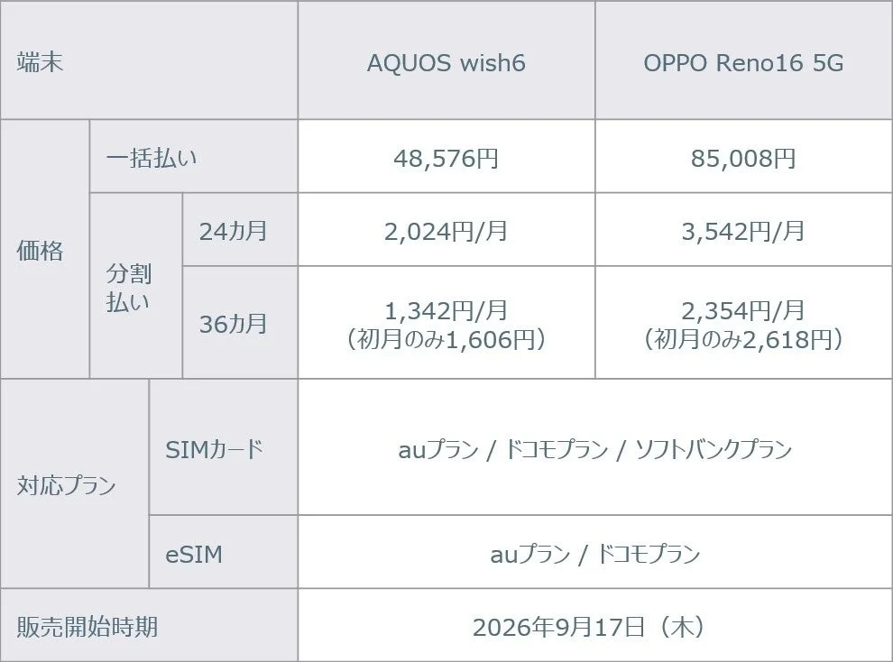 価格表