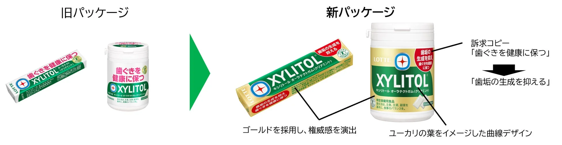 パッケージリニューアル比較