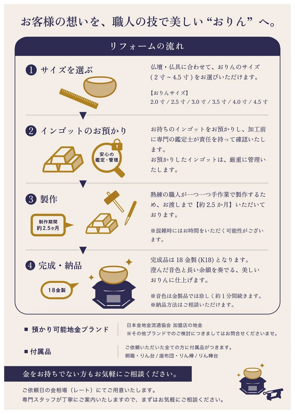 おりんへのリフォーム説明