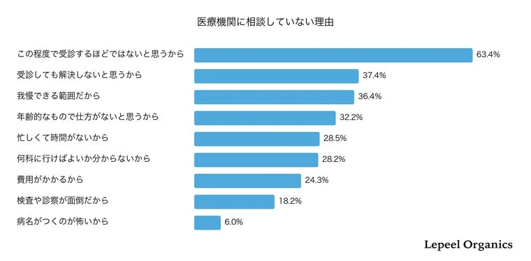 相談しない理由