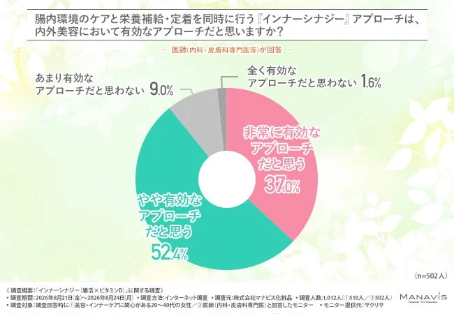 インナーシナジーアプローチの有効性