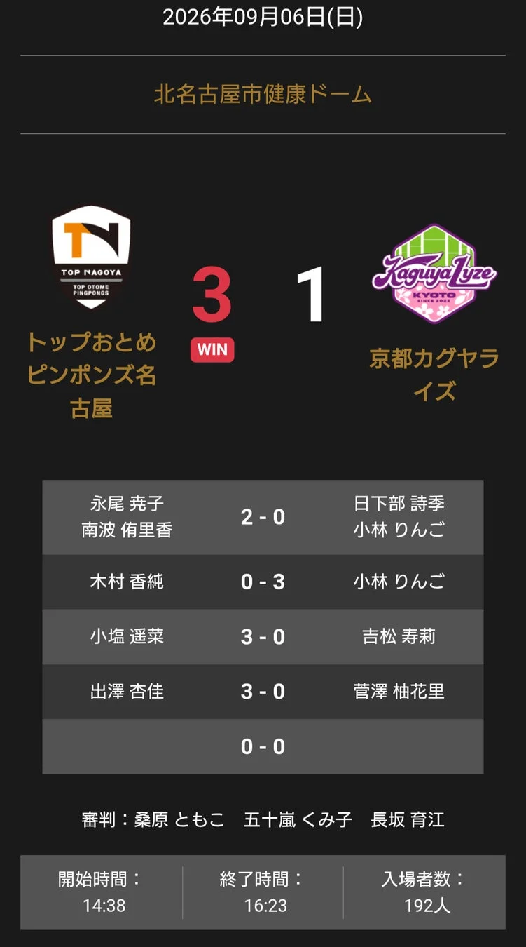 試合結果