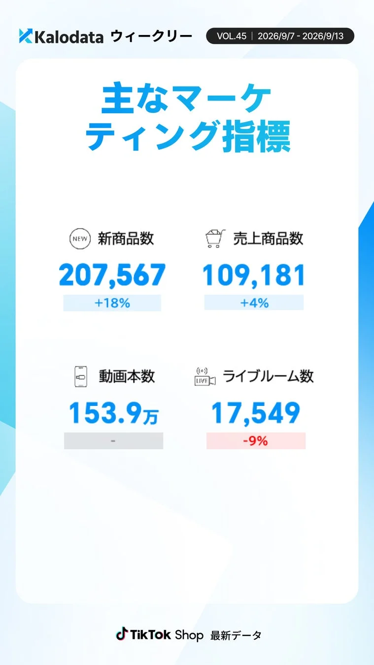主なマーケティング指標 (商品・コンテンツ関連)