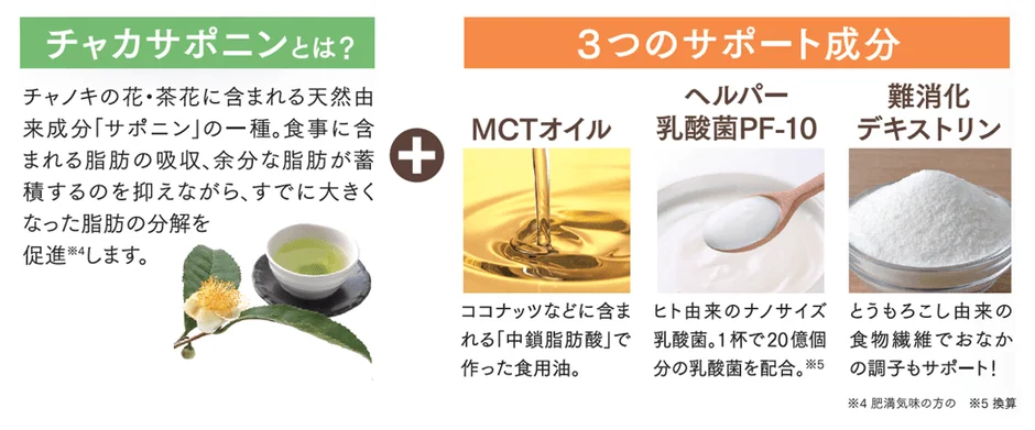 チャカサポニンとサポート成分の説明