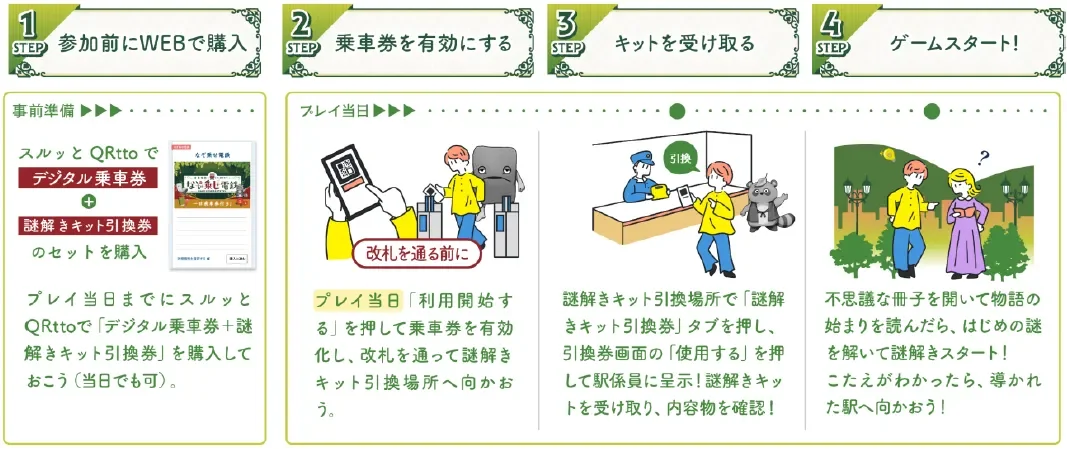 謎解きゲーム参加方法