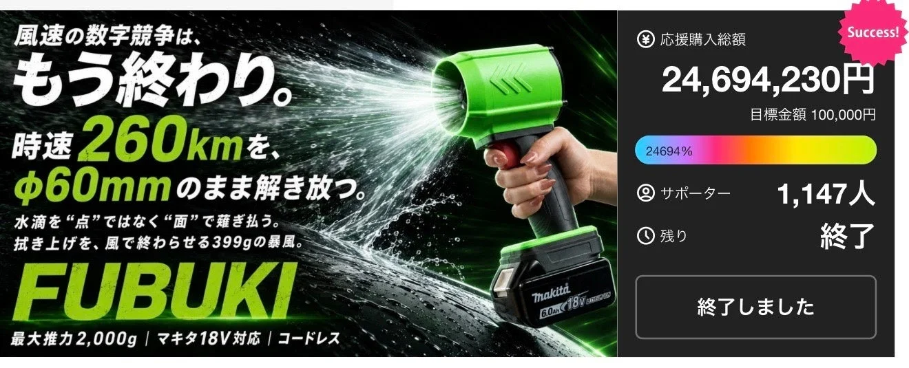 達成率24694%