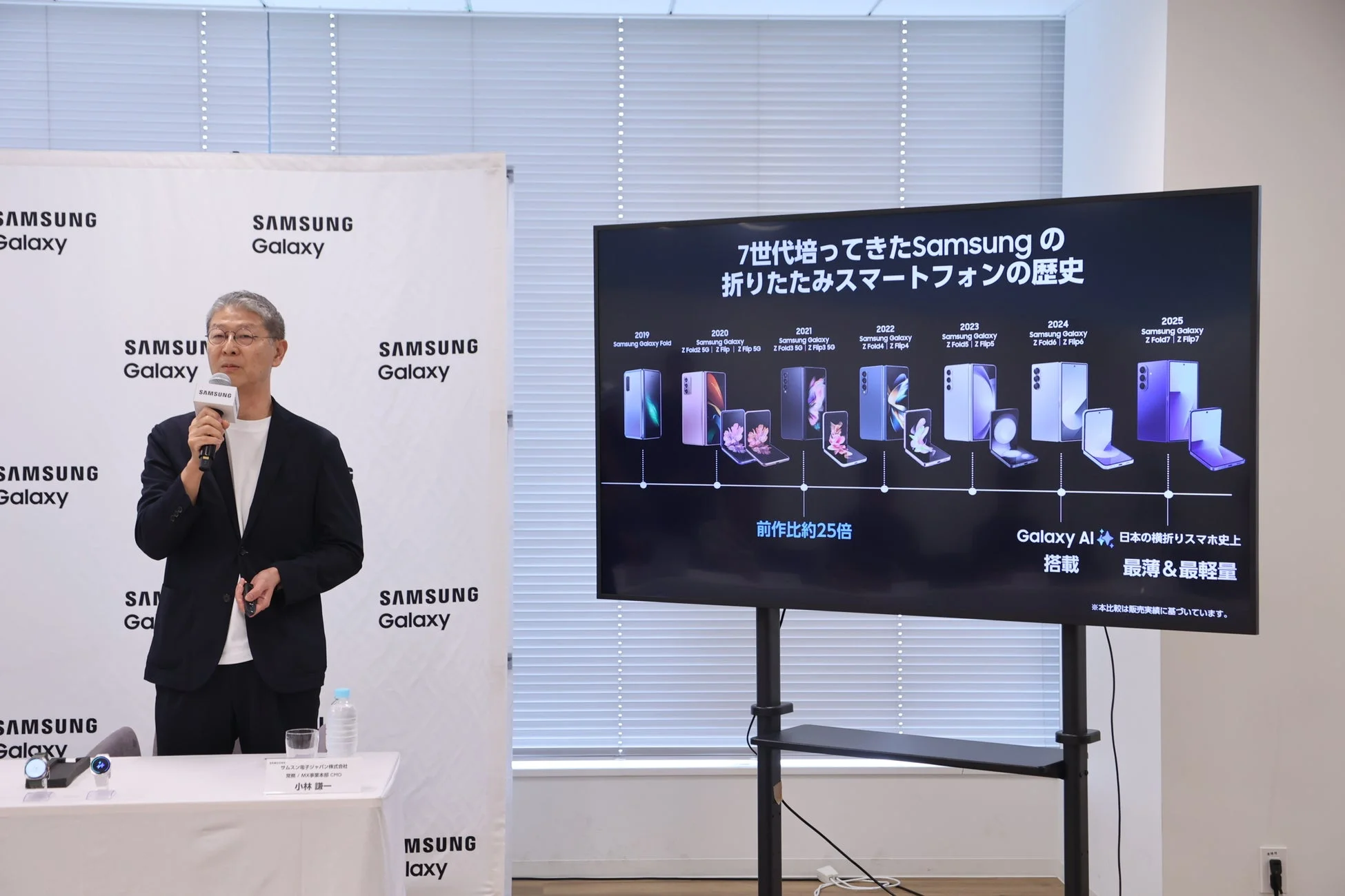 Samsungの折りたたみスマートフォンの歴史