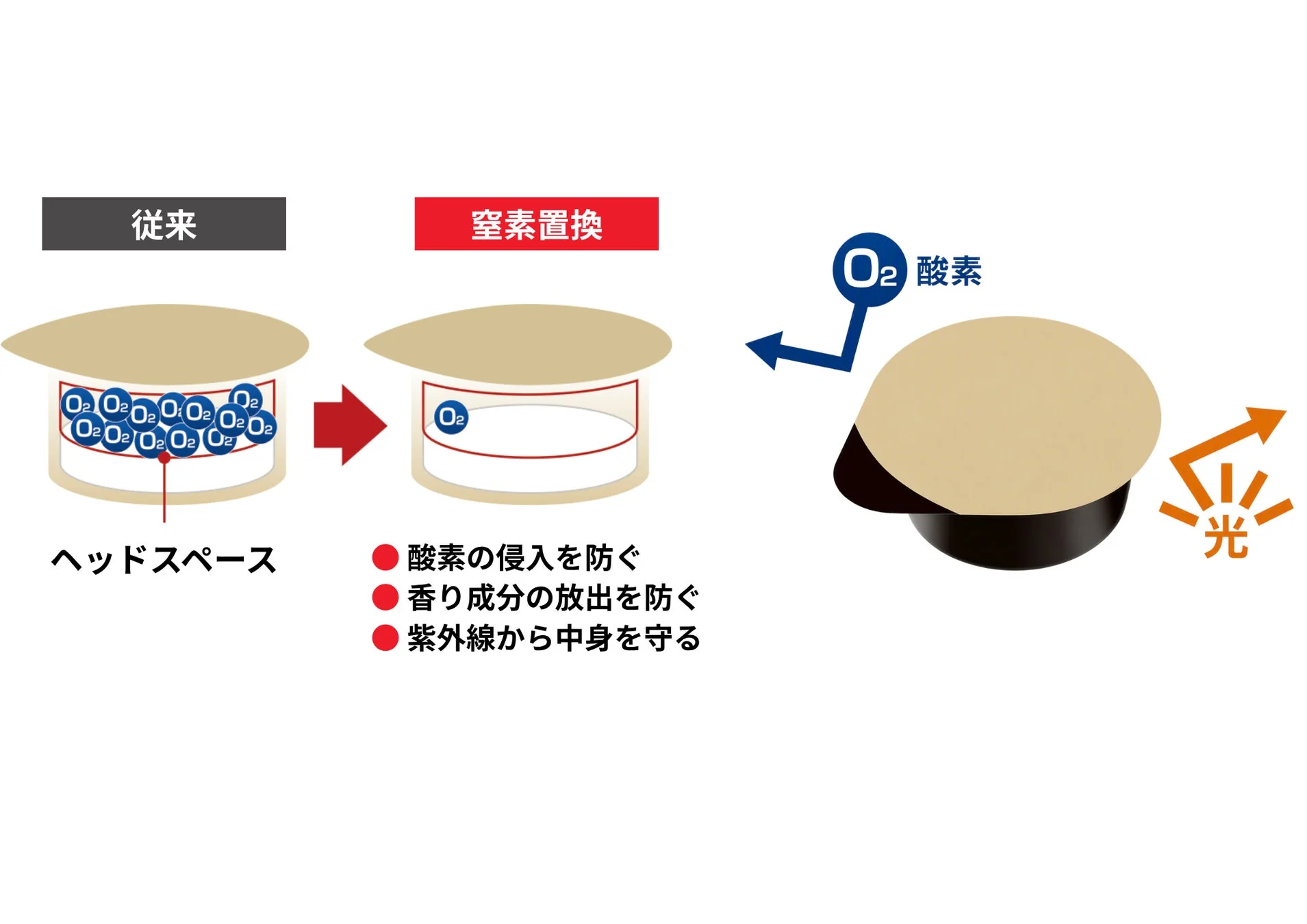 酸化バリア製法