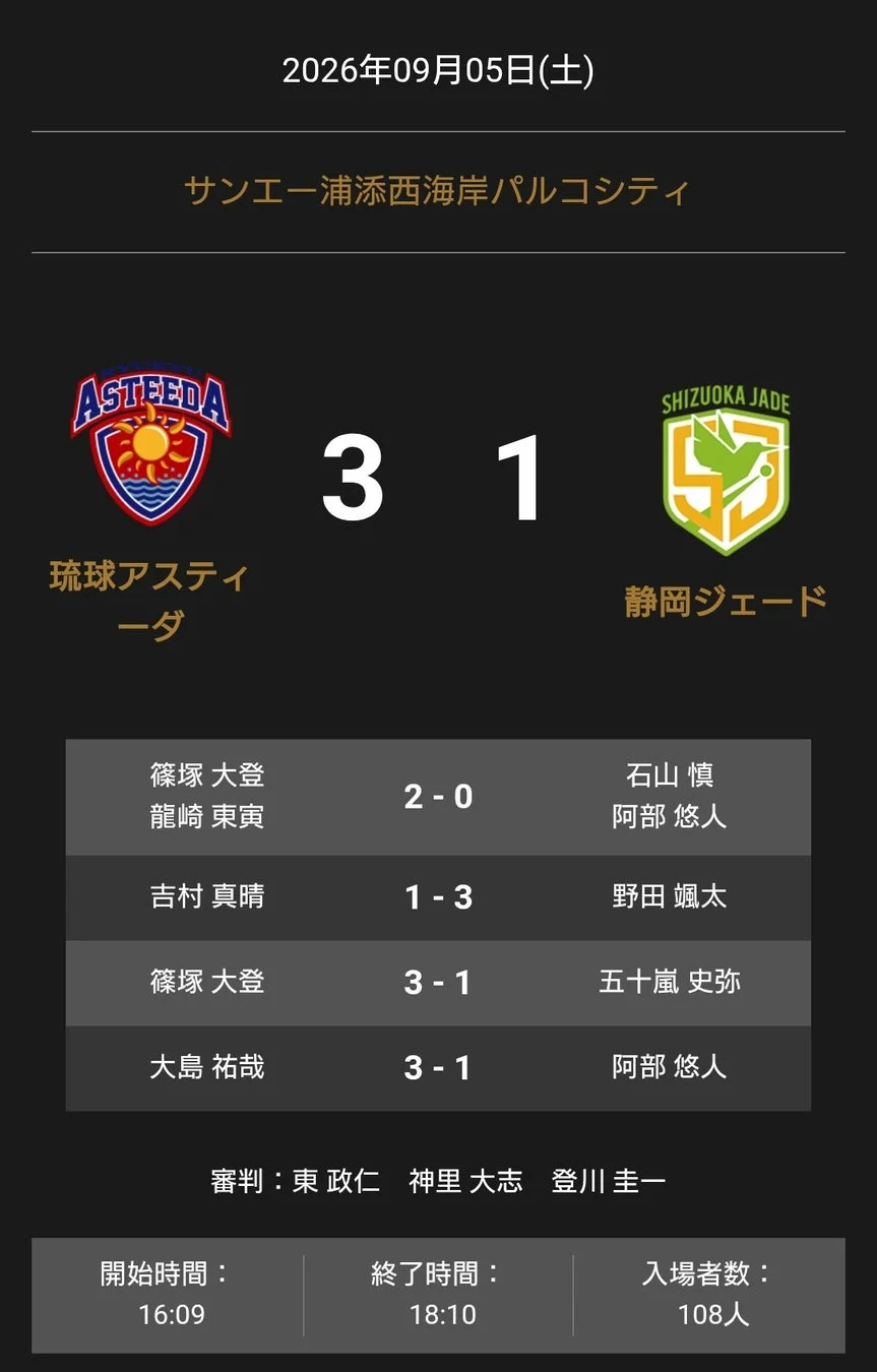 ノジマTリーグ試合結果