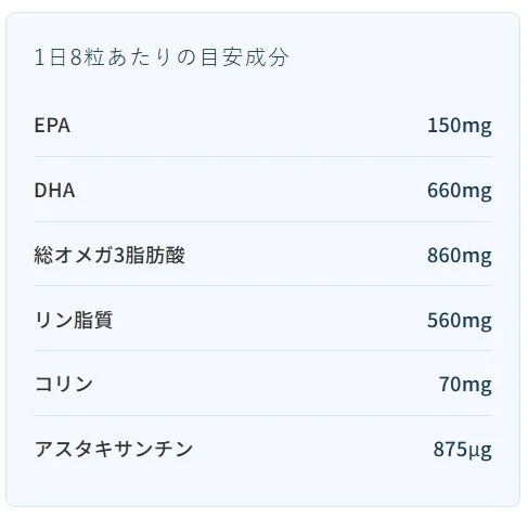 サプリメントの栄養成分表示