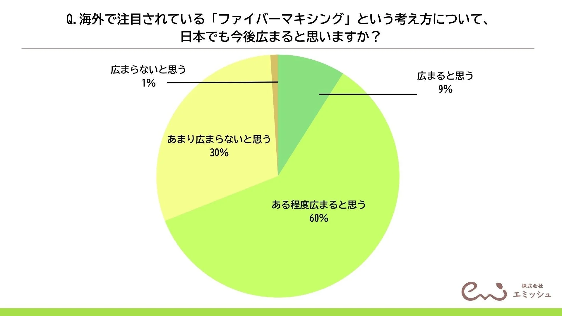 ファイバーマキシングが日本でも広まるかの予測