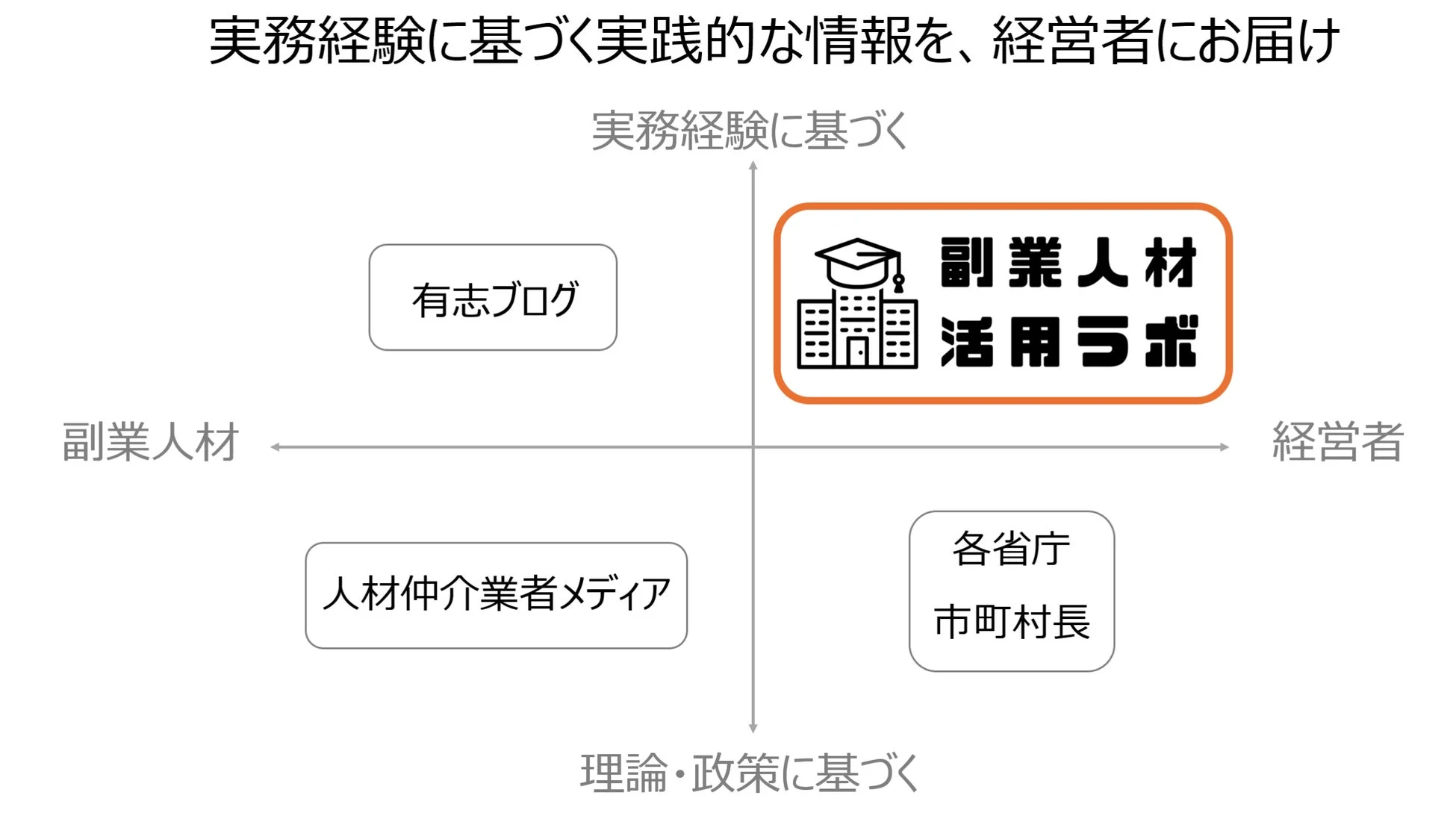 副業人材活用ラボの情報提供源