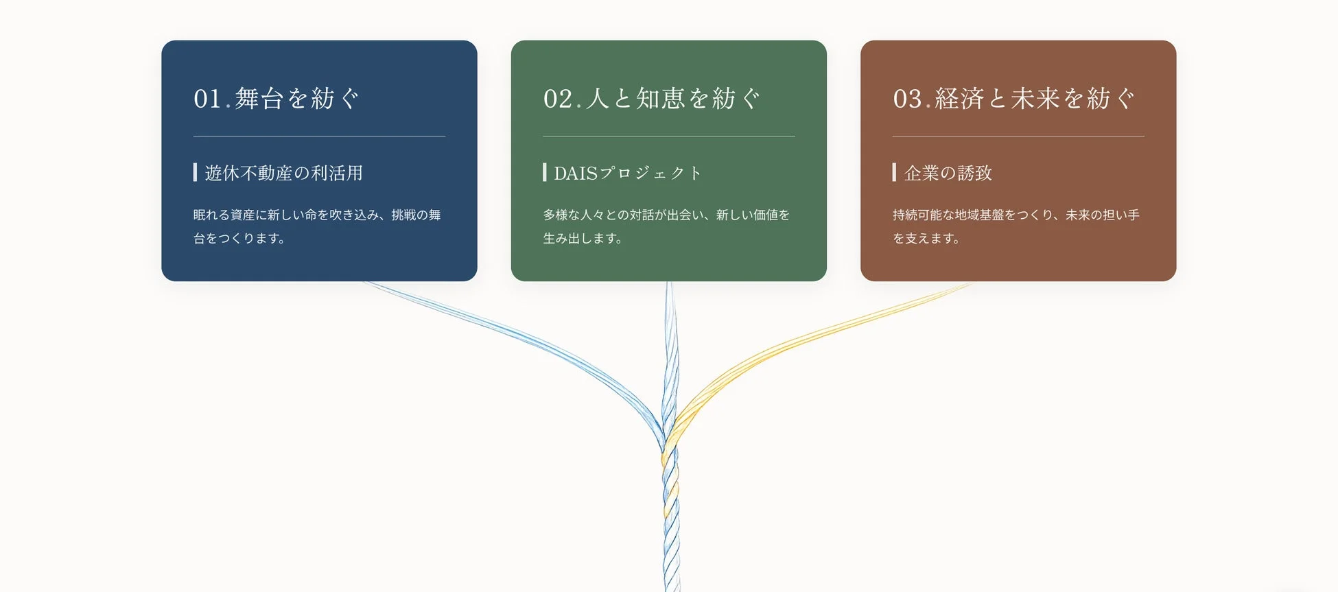 プロジェクトの3本の糸