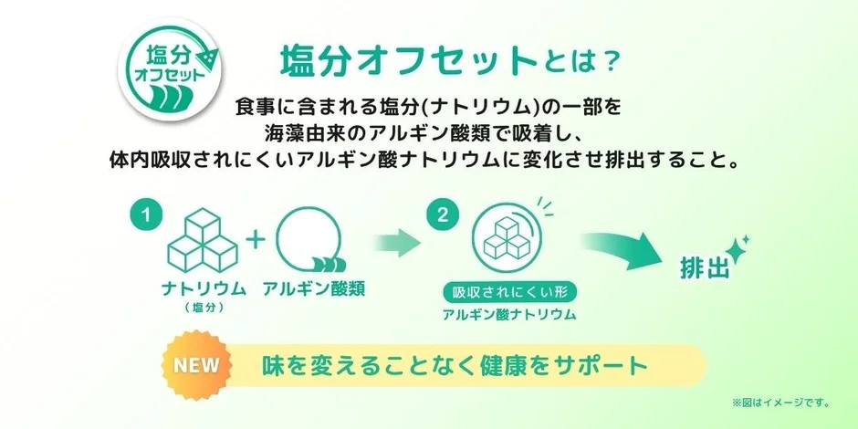 塩分オフセットの仕組み