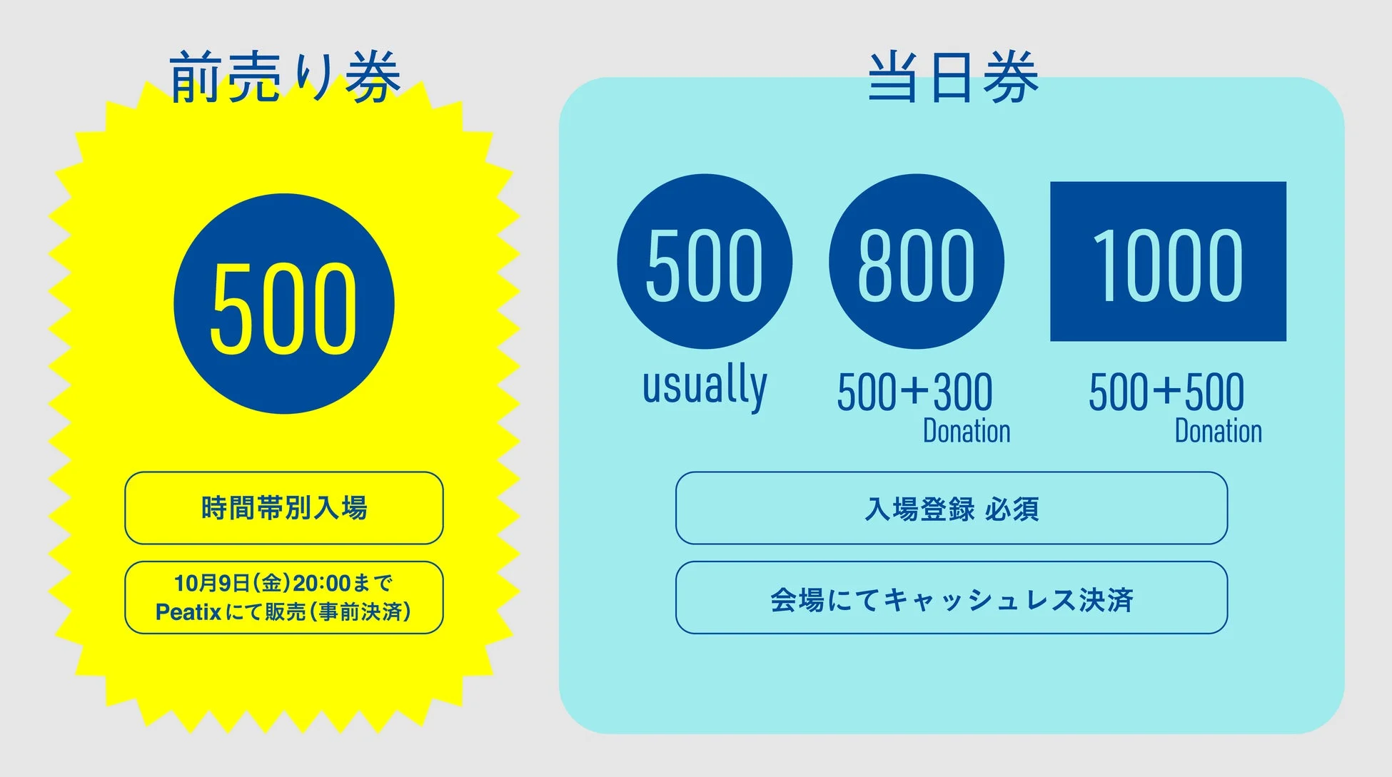 入場料と寄付について