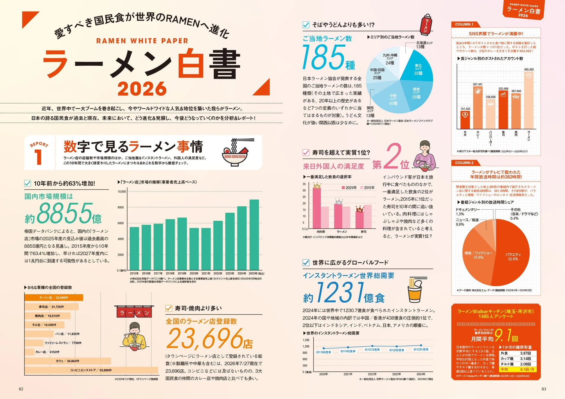 ラーメン白書2026