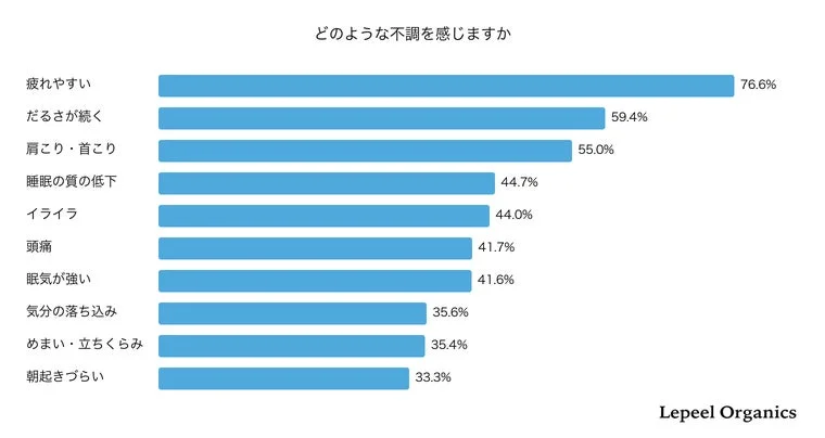 感じる不調