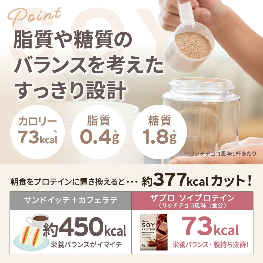 ソイプロテインの特徴(脂質・糖質)